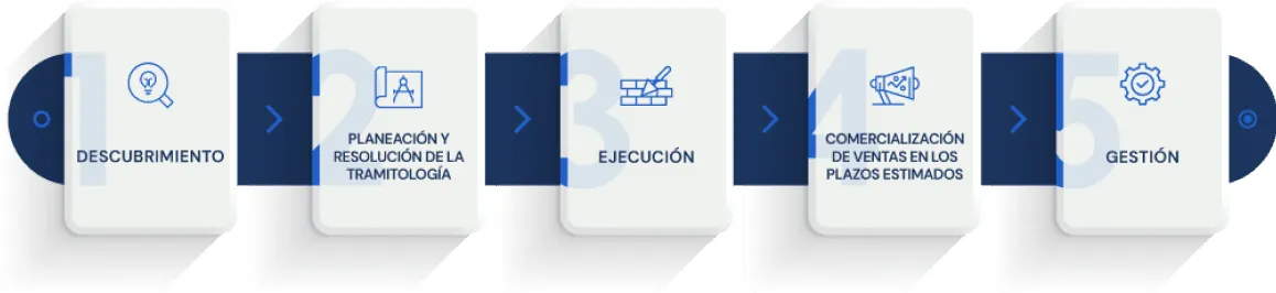Idesco Experiencias Inmobiliarias