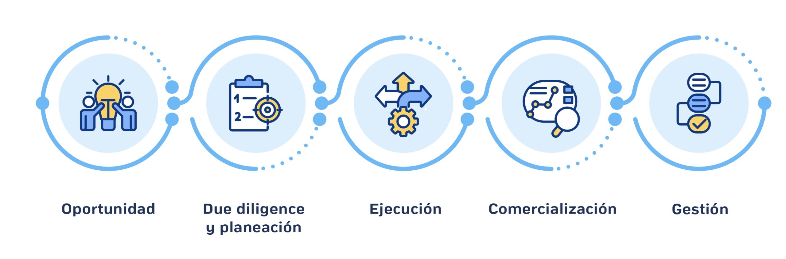 Idesco - metodología